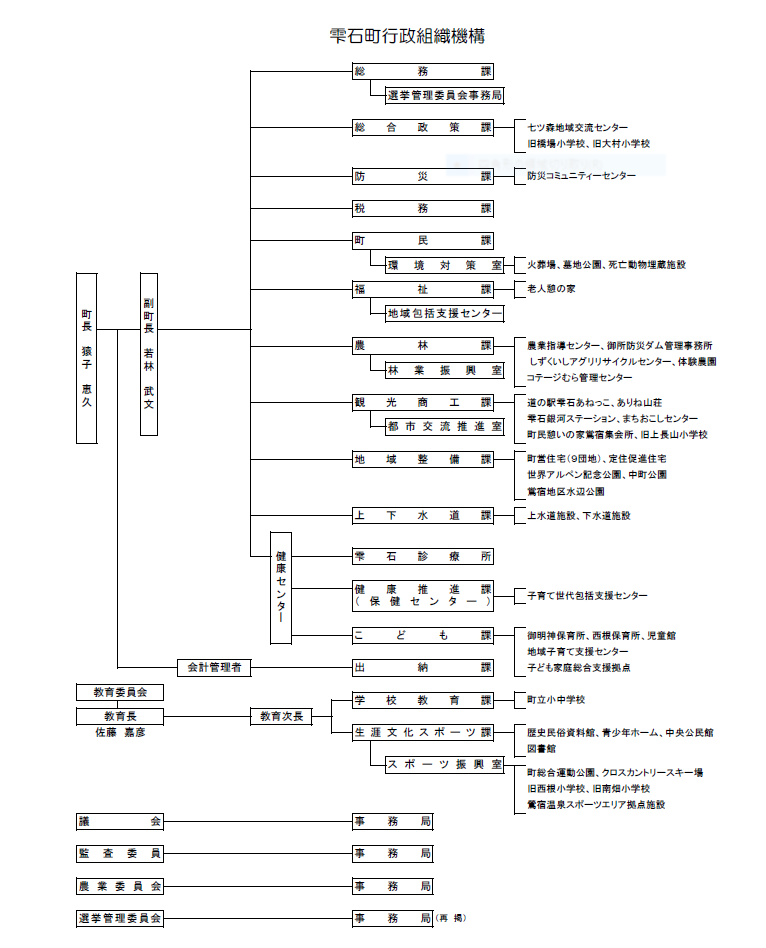 2024組織機構図