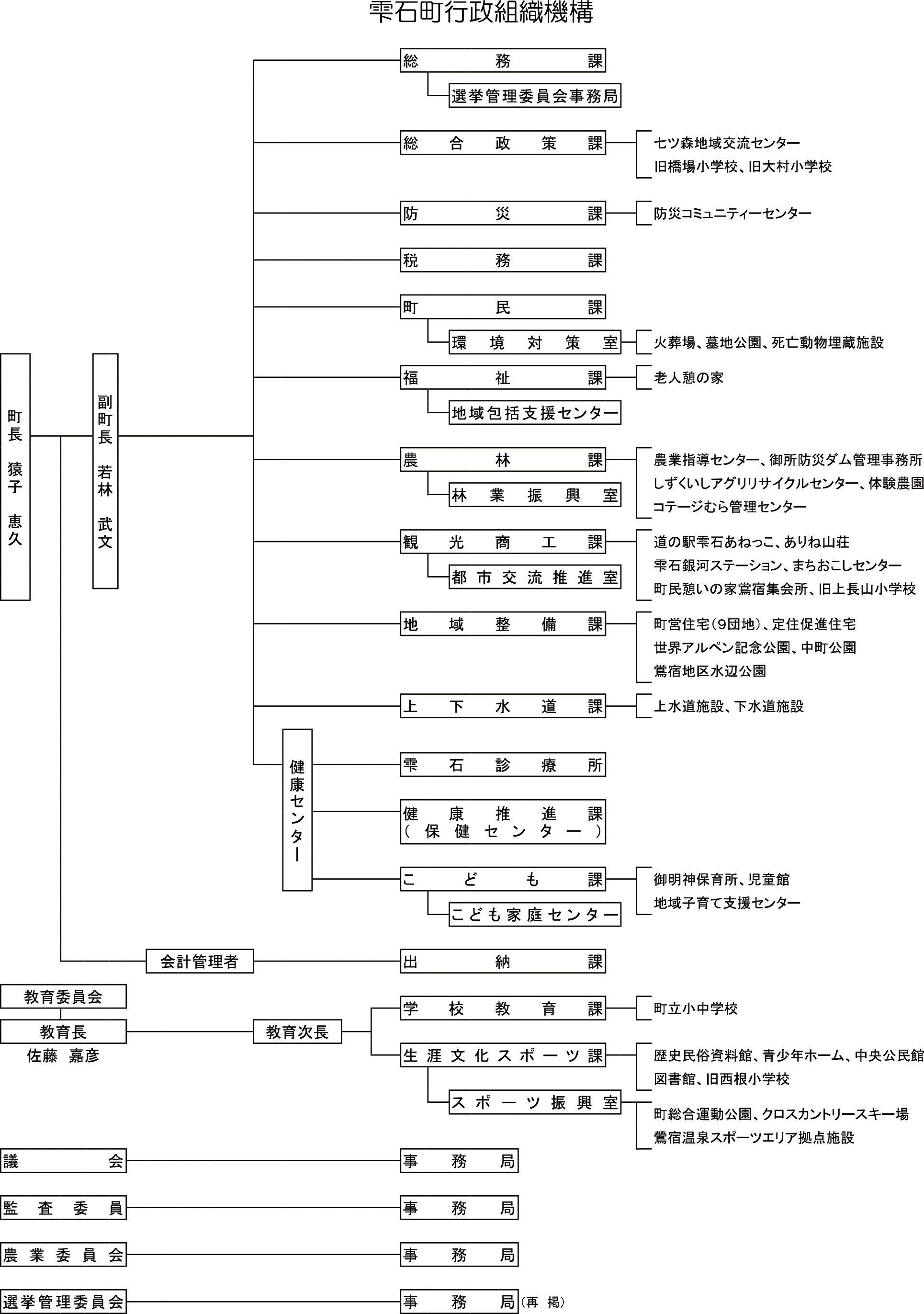 組織機構表2025