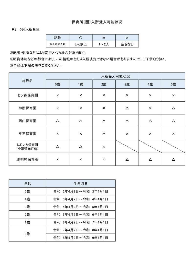 令和8年5月受け入れ可能状況