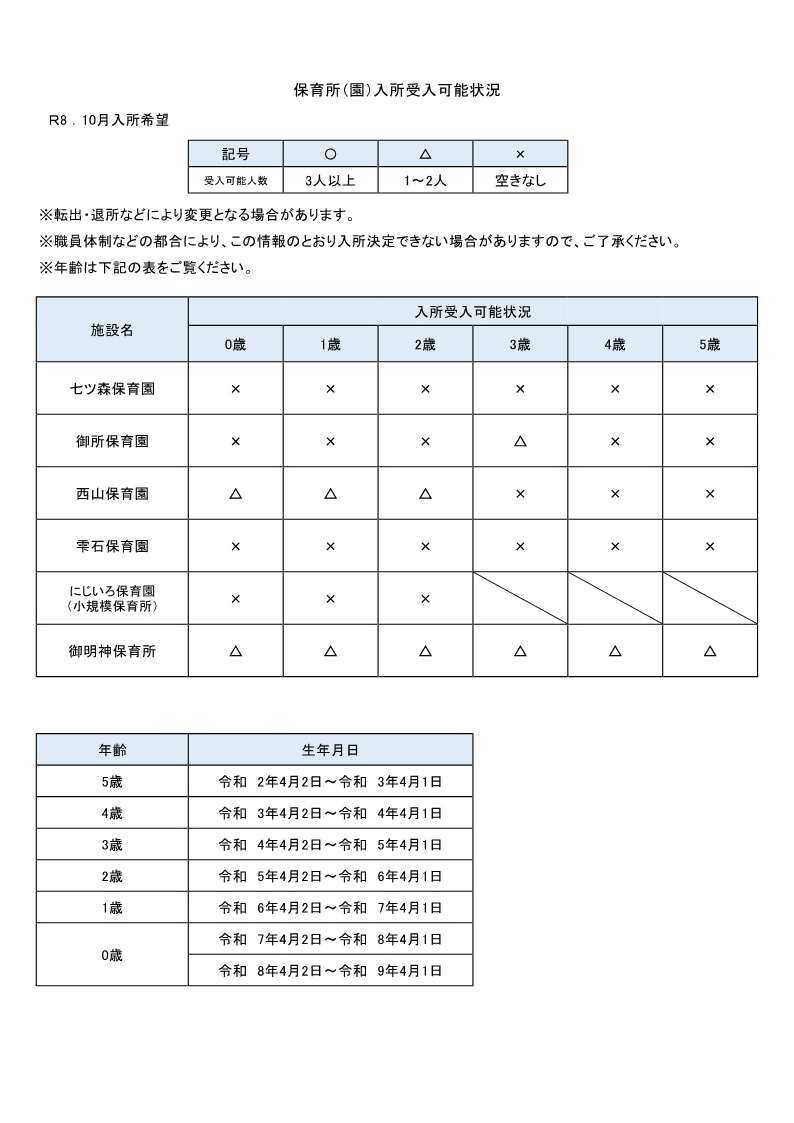 令和8年10月受け入れ可能状況