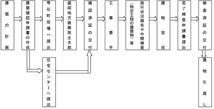 手続きのフロー図.gif