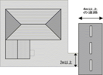 接道義務1.gif