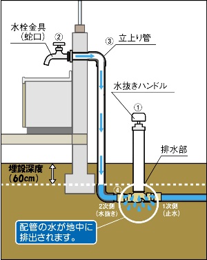 水道管理.jpg