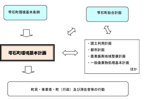 雫石町環境基本計画.jpg
