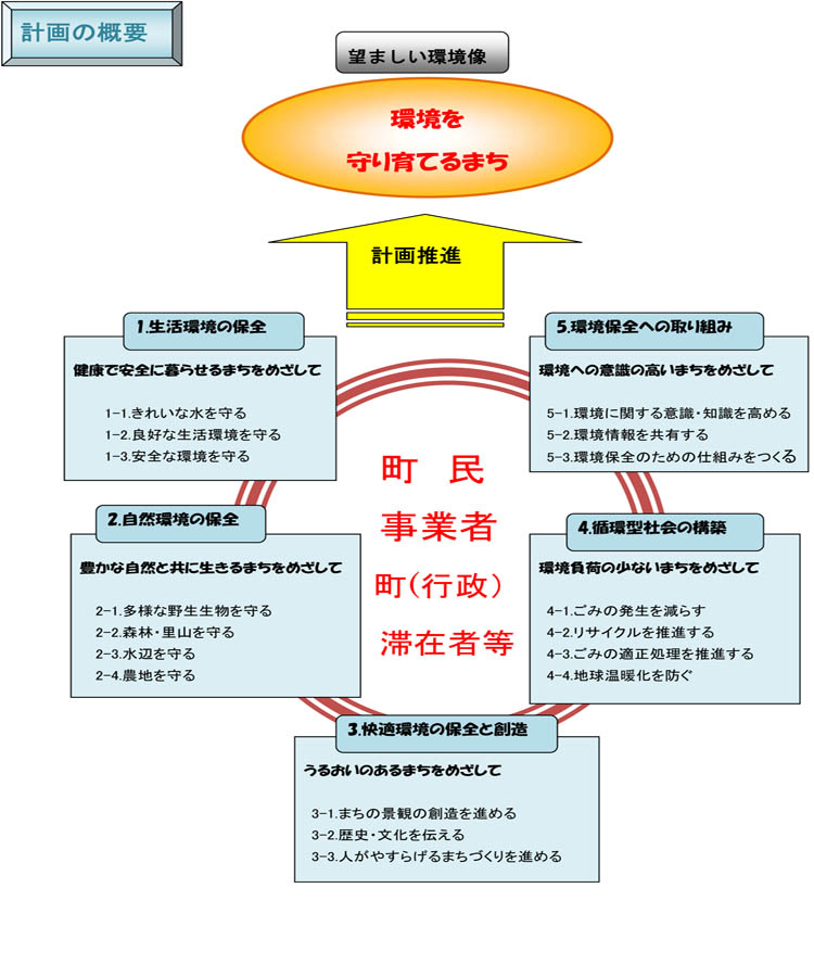 計画の期間.jpg