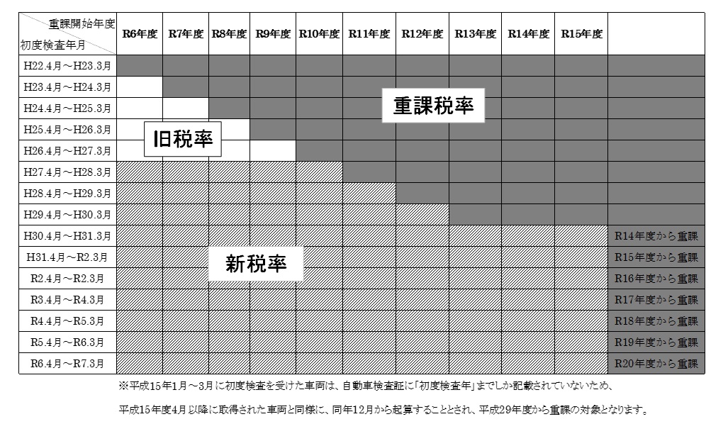 軽自動車税（種別割）の税率について | 岩手県雫石町役場