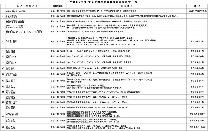 20150326雫石町教育委員会表彰被表彰者名簿-2.jpg