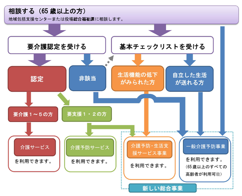 利用の流れ図01.jpg