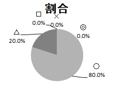 H30行革基本柱Ⅰ結果グラフ.jpg