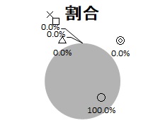 H30行革基本柱Ⅱ結果グラフ.jpg