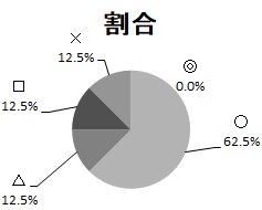 H30行革基本柱Ⅳ結果グラフ.jpg