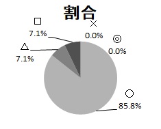 H30基本柱Ⅲ結果グラフ.jpg
