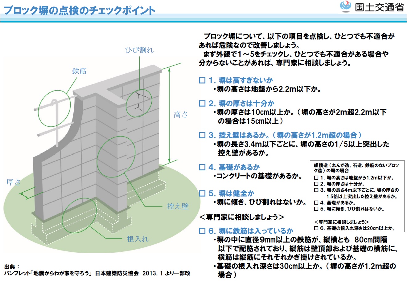 ブロック塀の点検のチェックポイント.jpg