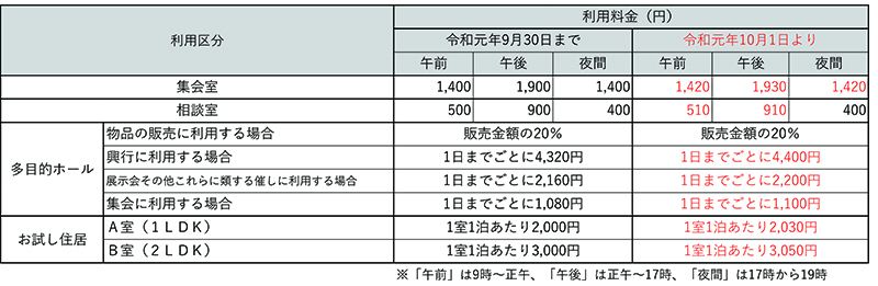 七ツ森交流センター利用料.jpg