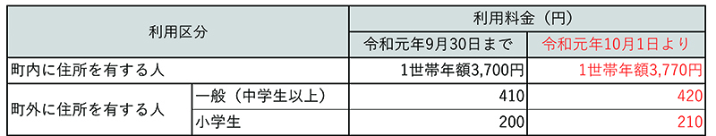 町民憩の家入浴料.jpg