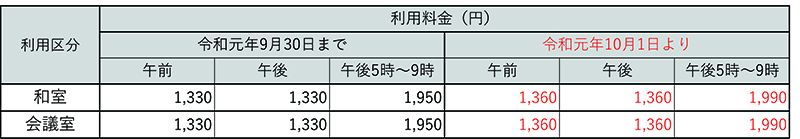 町民憩の家施設利用料.jpg