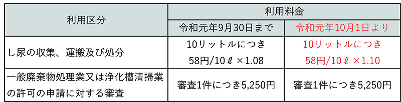 廃棄物処理等手数料.jpg