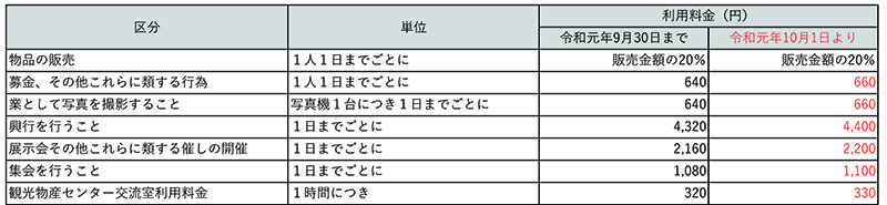 雫石銀河ステーション使用料.jpg