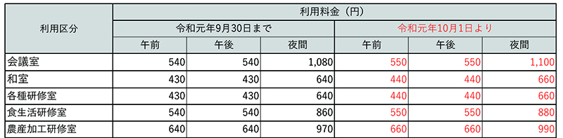 トレセン利用料.jpg