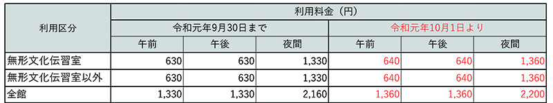 伝承館利用料.jpg