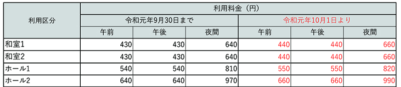 コテージむら管理センター利用料.jpg