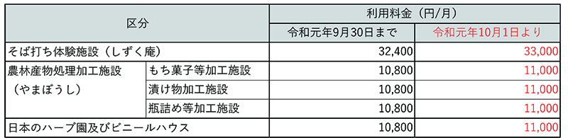 橋場農村資源活用施設利用料.jpg