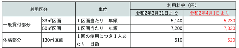 体験農園利用料.jpg