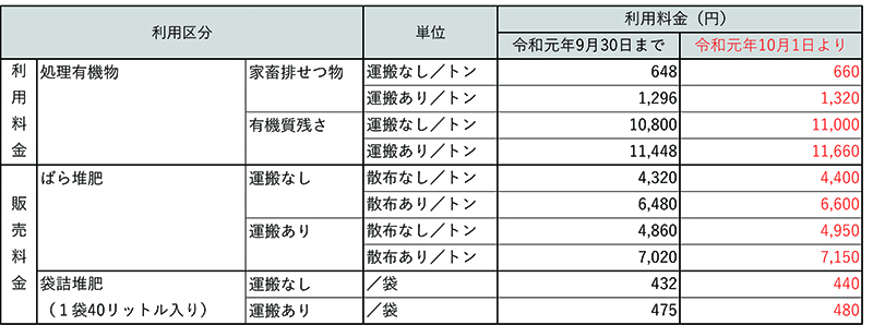 アクリリサイクルセンター利用料.jpg