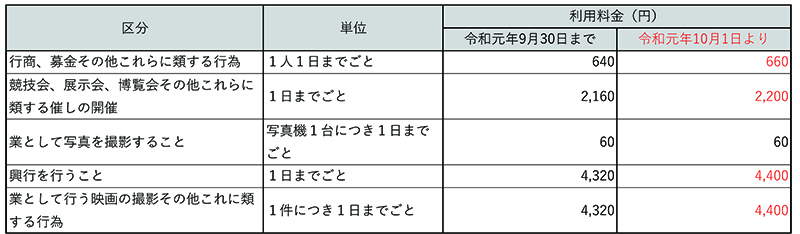 雫石町都市公園利用料