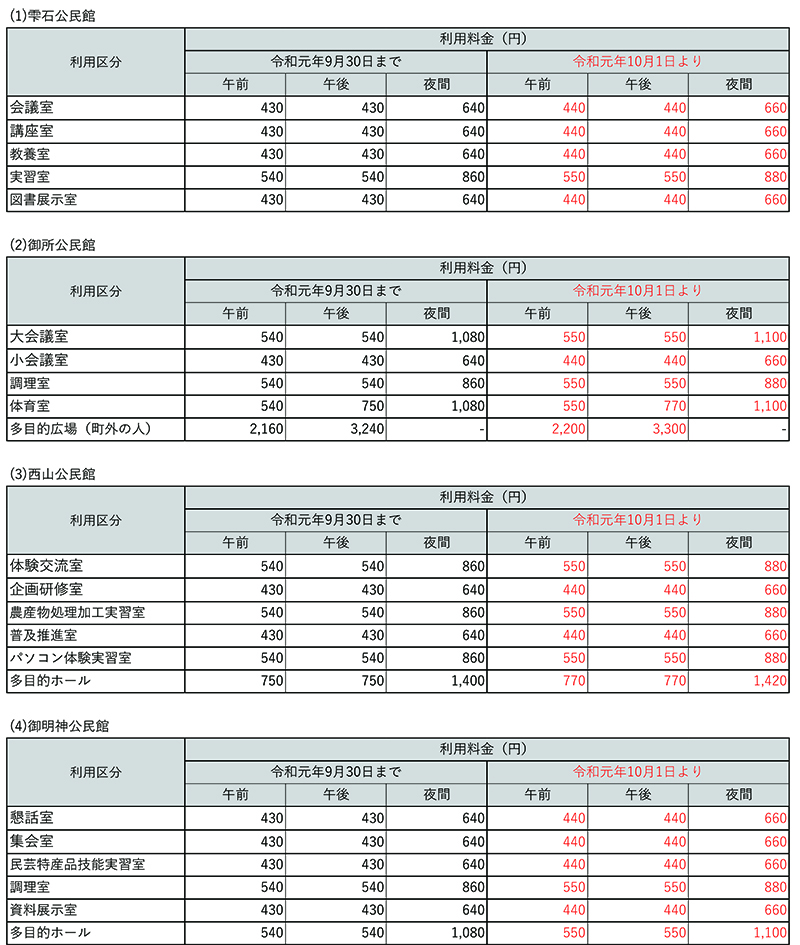 各地区公民館利用料.jpg