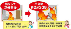 初期消火