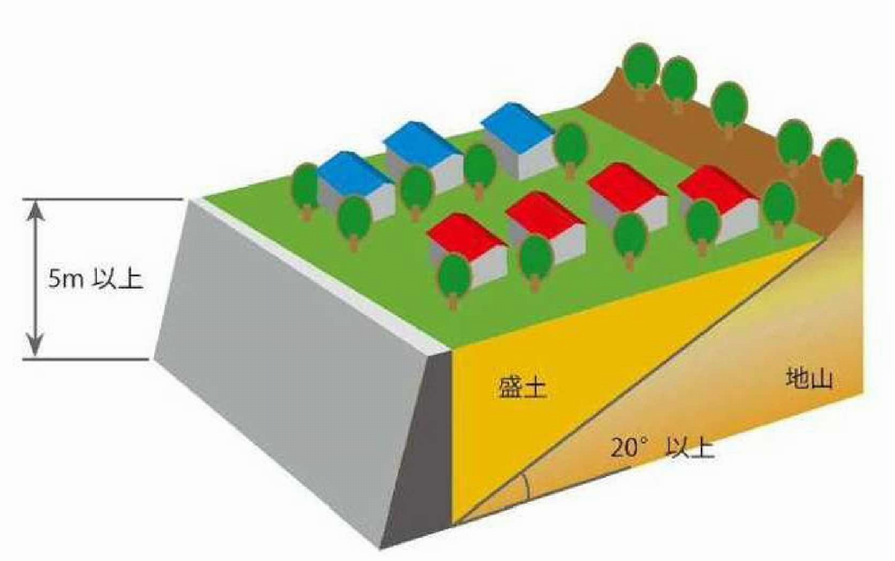 腹付け型盛土図.png