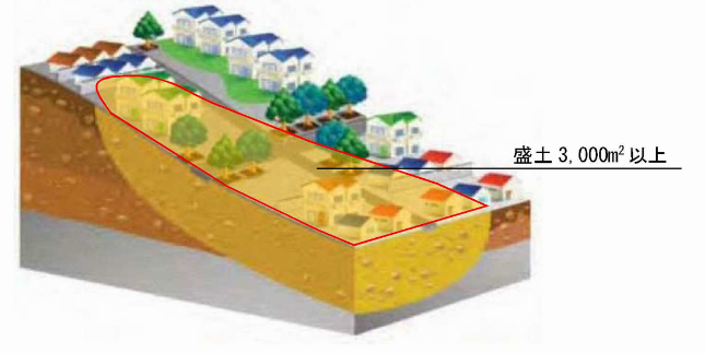 谷埋め型盛土図.png