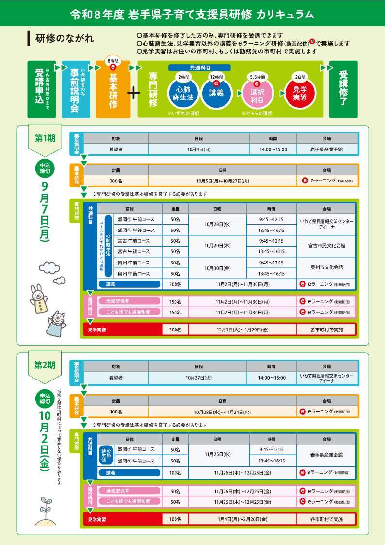支援員研修ウラ