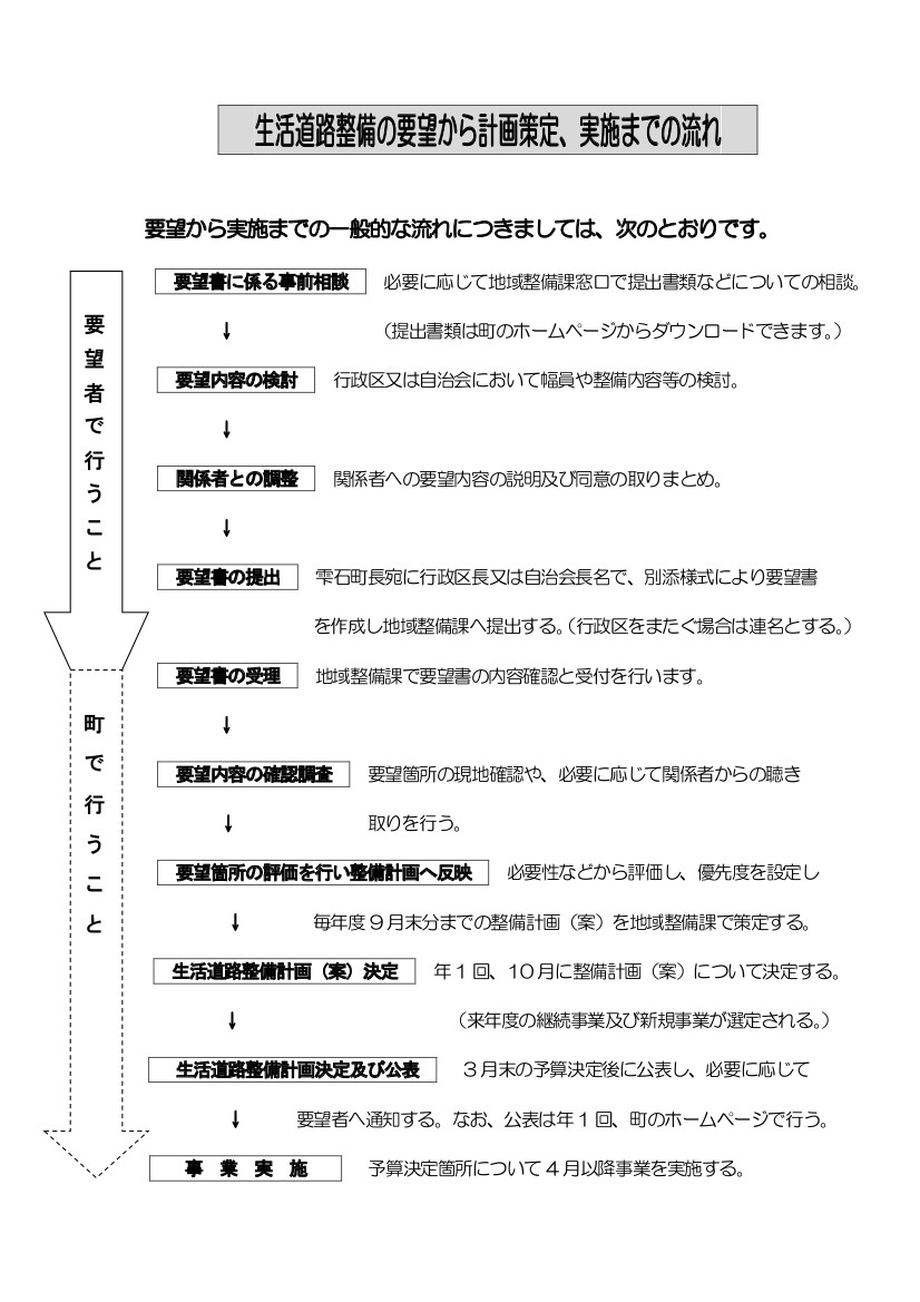 要望から計画策定、実施までの流れ.jpg