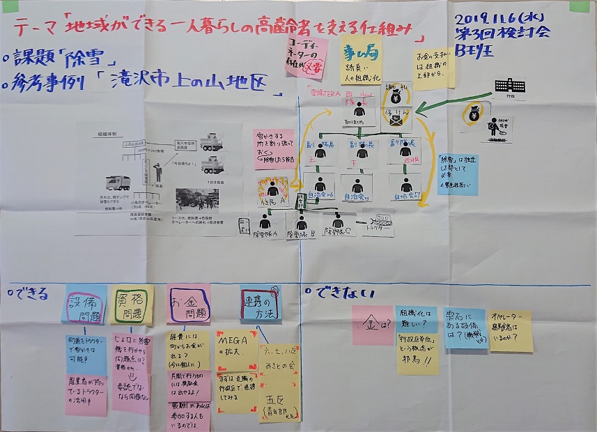 R1_地域運営に向けた検討会_模造紙.jpg