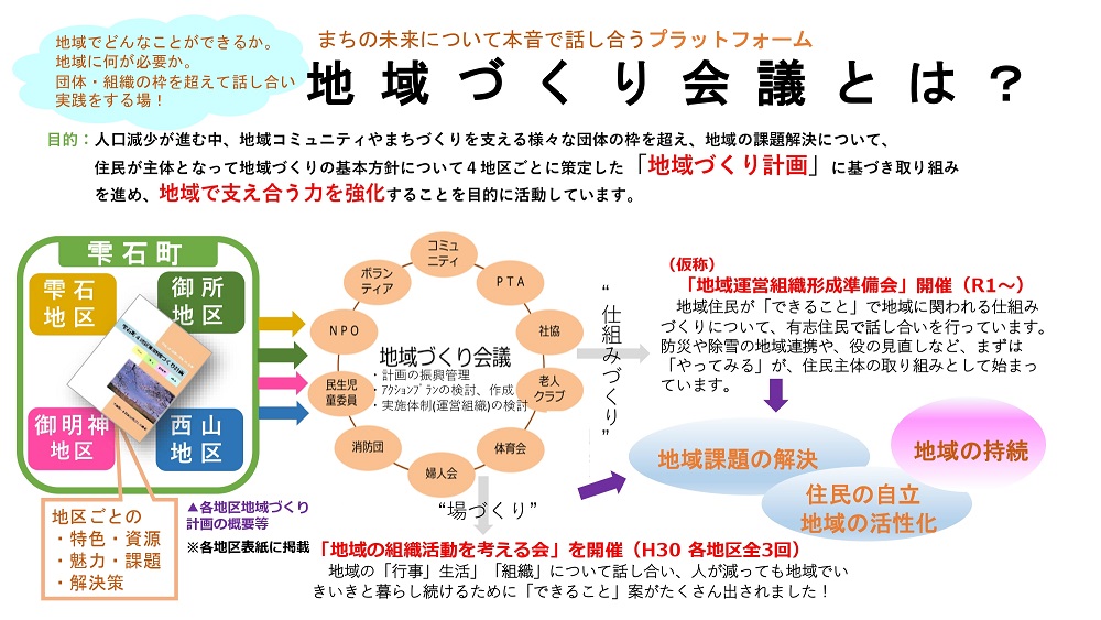 地域づくり会議とは.jpg