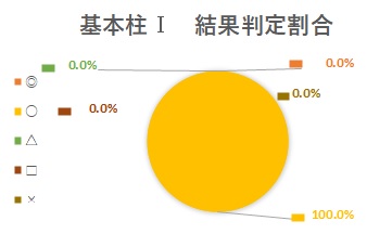 ○基本柱Ⅰ.jpg