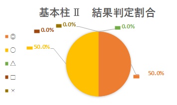 ○基本柱Ⅱ.jpg