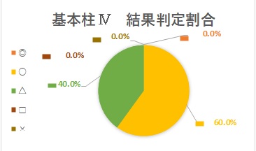 ○基本柱.jpg