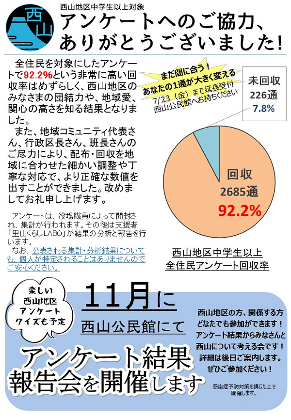 アンケート回収速報①.png