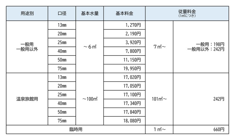 新料金表2