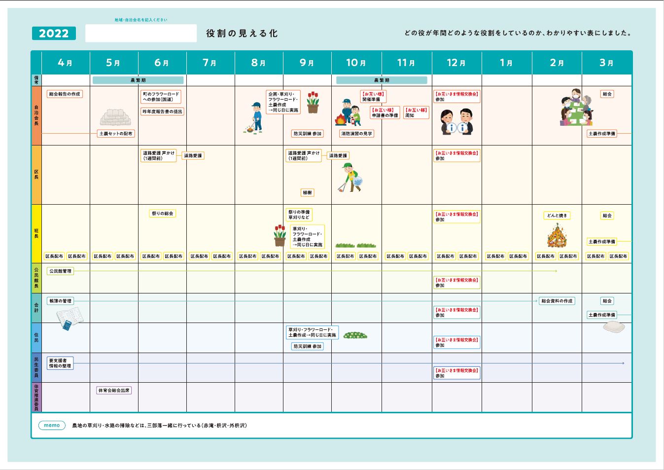 220328御所地区自治会長全体会議カルテ