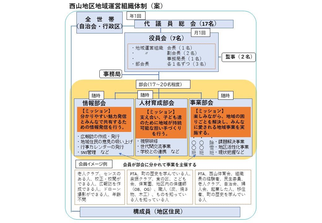 20230122にしやま住民意見交換会3