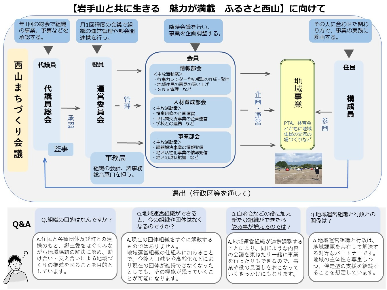 20230326西山まちづくり会議2