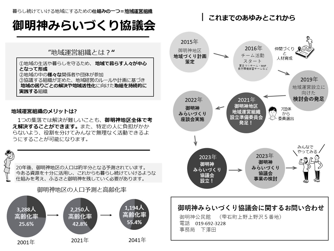 20230328御明神みらいづくり協議会1