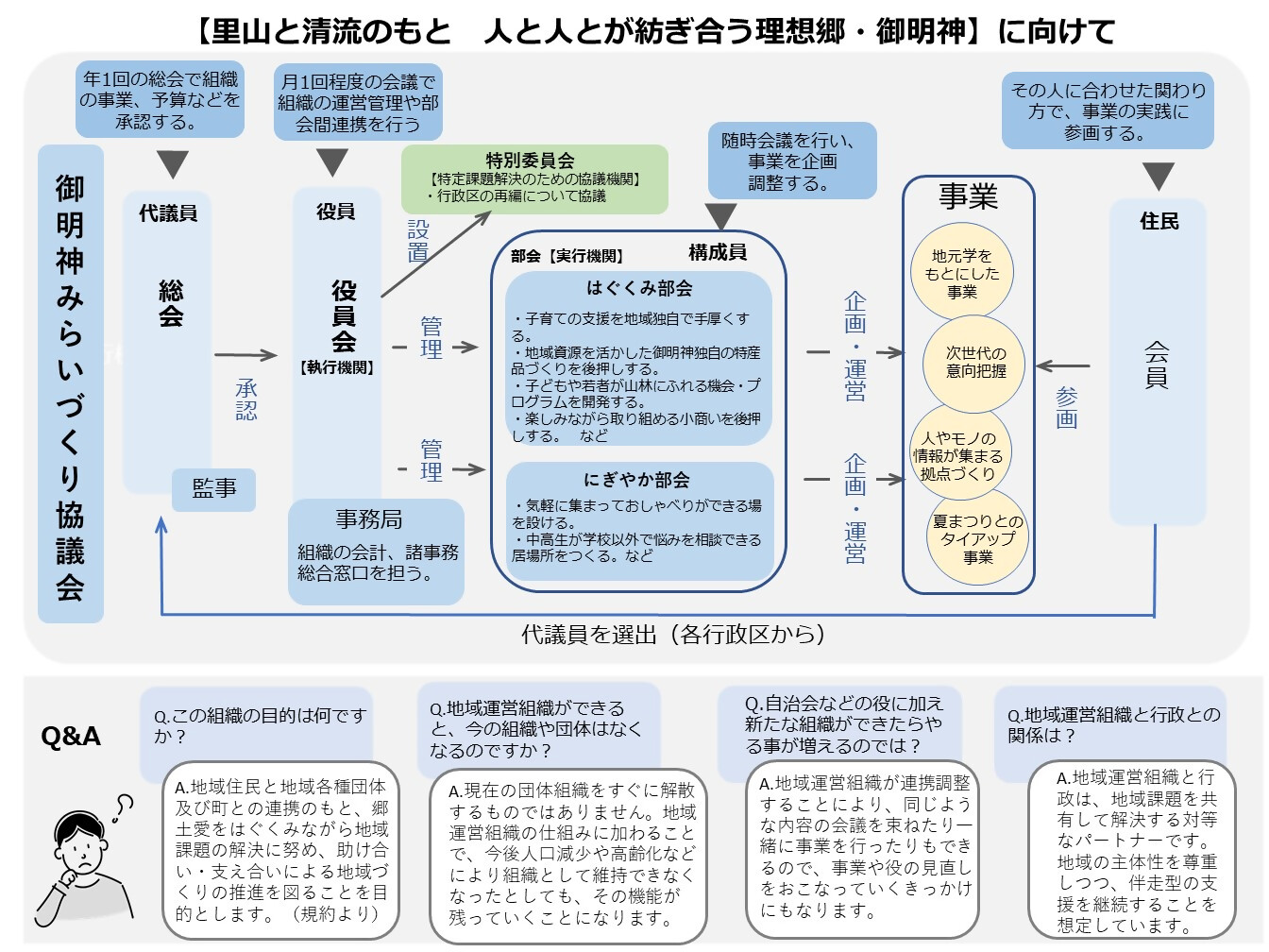 20230328御明神みらいづくり協議会2