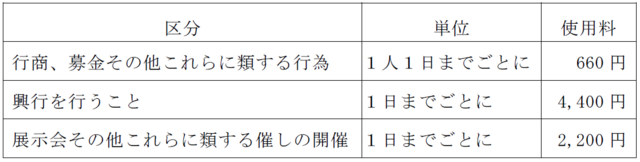 制限行為使用料