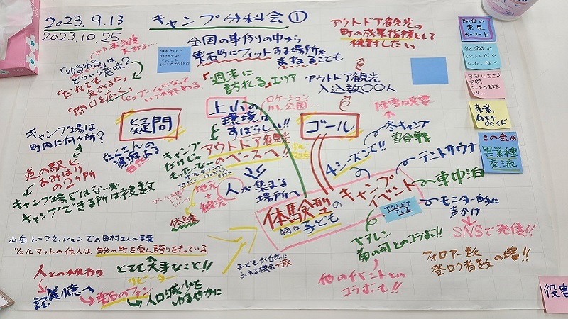 第2回分科会①