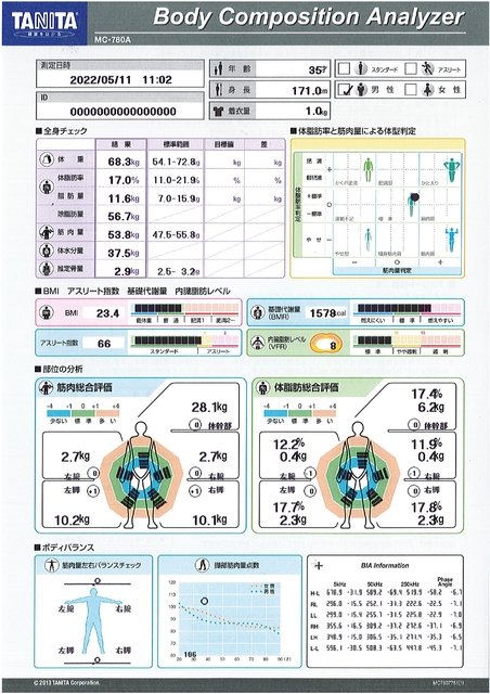 体組成計データ